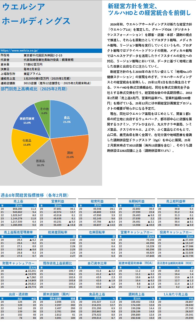 ドラッグストアスーパーデータ2026Excel版