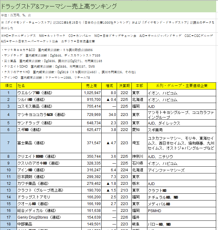 ドラッグストアスーパーデータ2023Excel版×ドラッグストアスーパーデータ2023電子版5冊分付