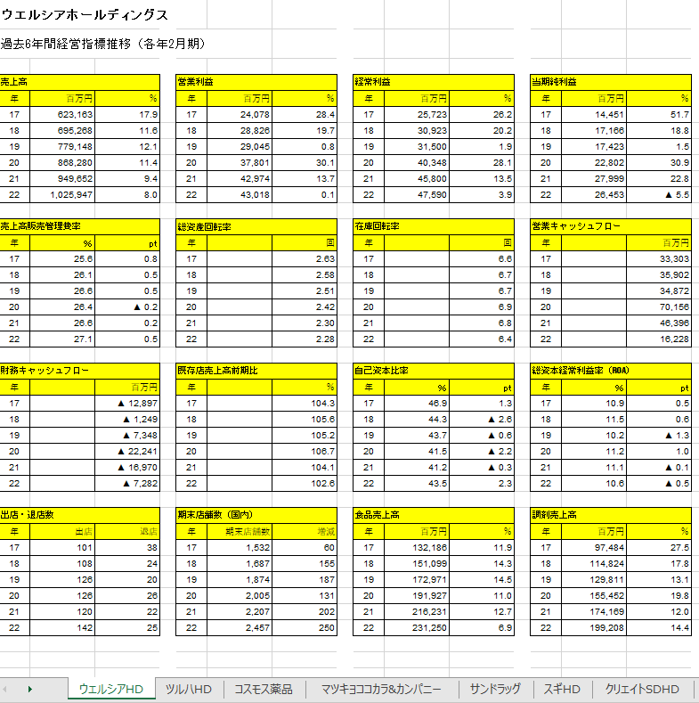 ドラッグストアスーパーデータ2023Excel版×ドラッグストアスーパーデータ2023電子版5冊分付
