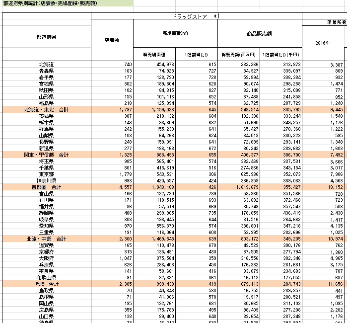 ドラッグストアスーパーデータ2023Excel版×ドラッグストアスーパーデータ2023電子版5冊分付