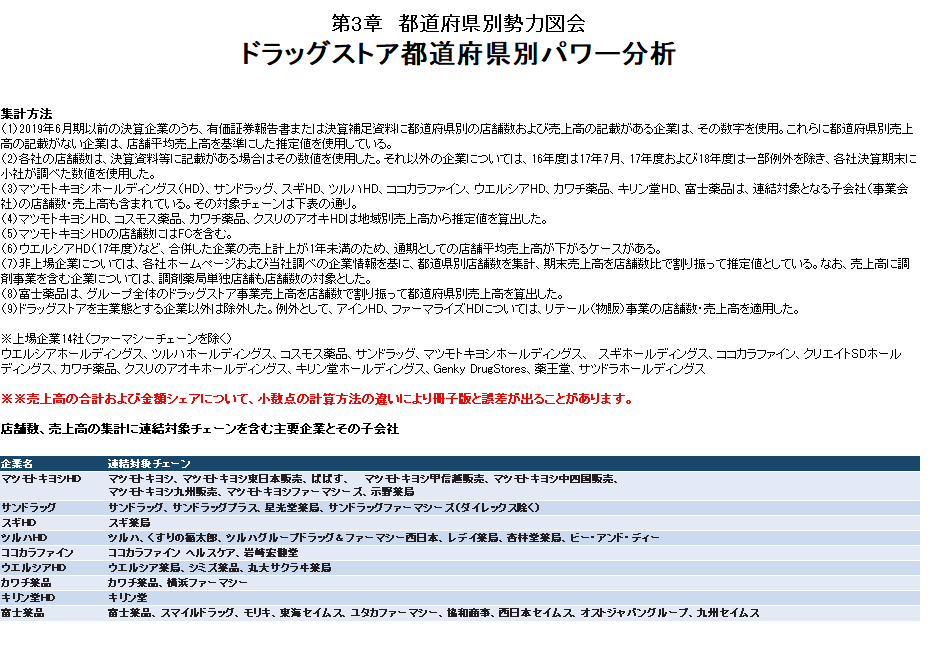 Drmオンラインストア ドラッグストア スーパーデータ 別巻データ集excel版