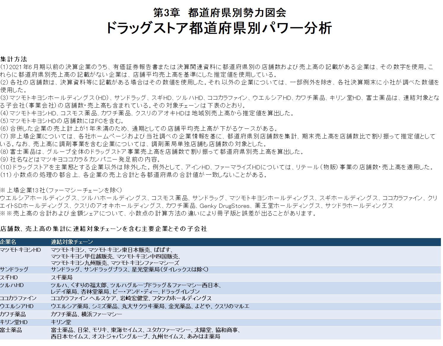 ドラッグストア スーパーデータ2022 【別巻データ集Excel版】