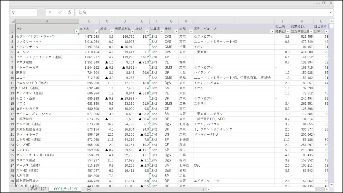 日本の小売業1000社ランキング2018年版【Excel形式】