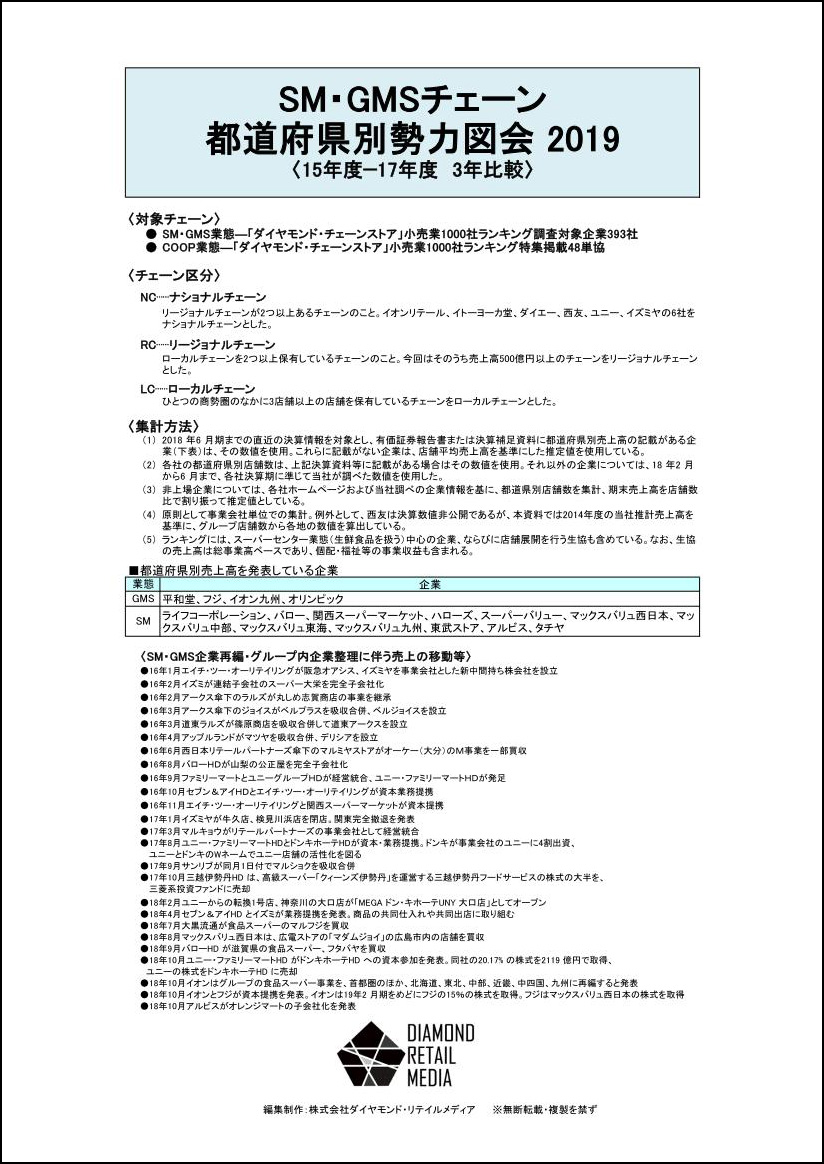 SM・GMSチェーン都道府県別勢力図会 2019【Excel形式】
